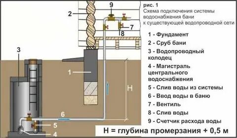 Вода в бане зимой