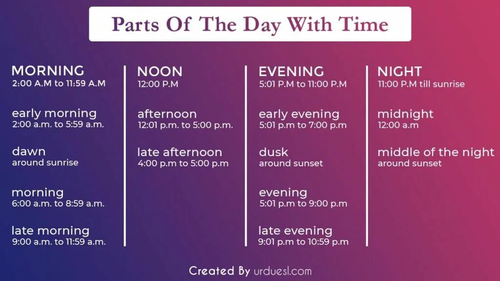 I always in the morning. Parts of the Day. Parts of the Day на английском. Утро день вечер ночь на английском. Утром днем вечером ночью на английском.