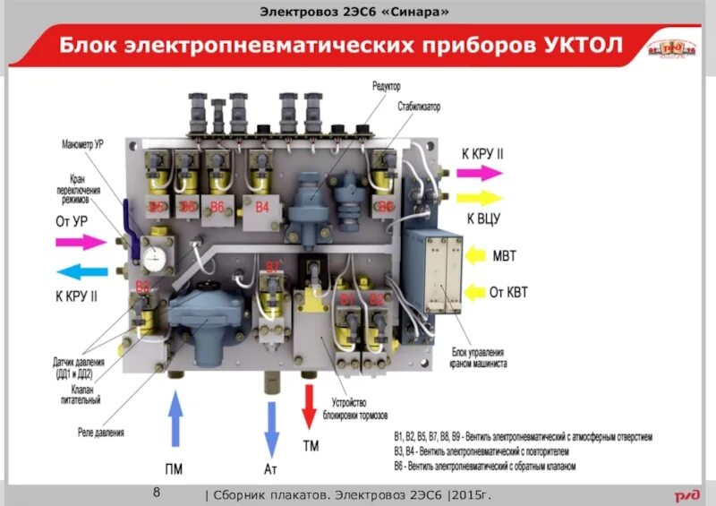 Эс блок. Шкаф УКТОЛ электровоза 2эс6. Схема УКТОЛ 2эс6. Блок БЭПП 2эс6. Реле давления 2эс6.