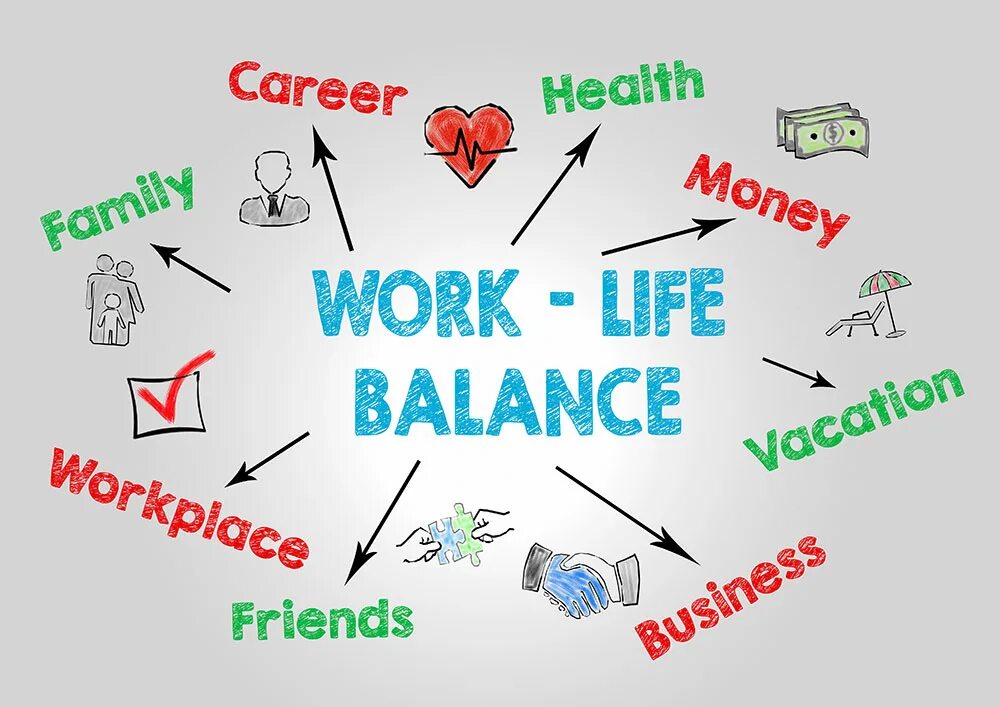 Work part of life. Work-Life Balance. Баланс между работой и жизнью. Ворк лайф баланс. Баланс работа жизнь.