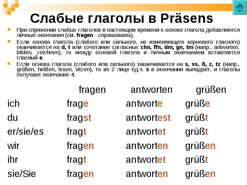 Правильная форма глагола start. Спряжение глаголов в Презенс в немецком языке. Спряжение слабых глаголов в немецком языке. Спряжение глаголов в Präsens в немецком языке. Präsens в немецком языке сильные глаголы.