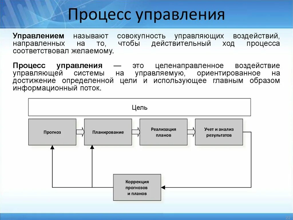 Информационная система организации определение