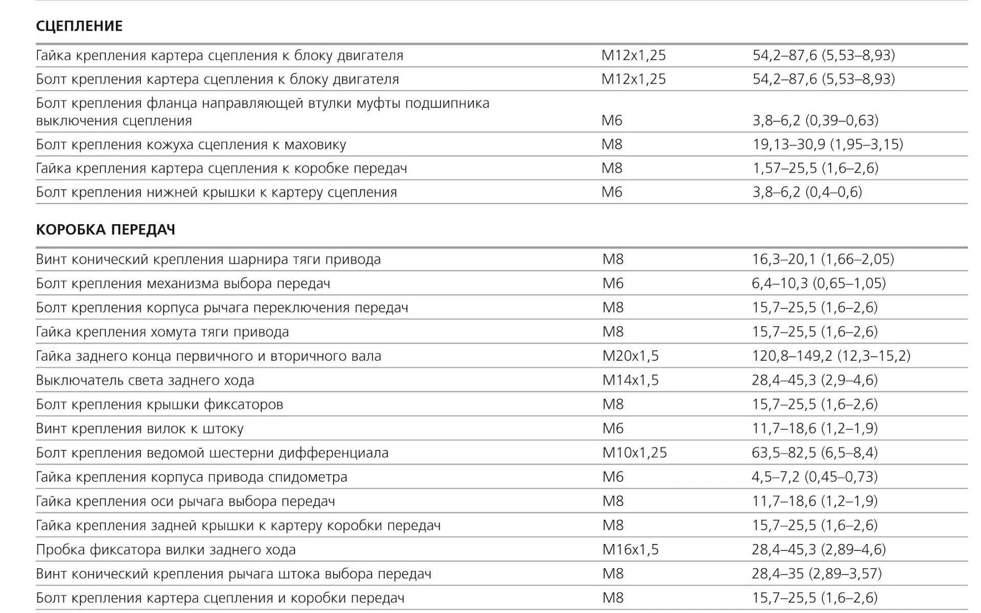 Приора прокладка гбц момент затяжки. Момент затяжки Шатунов ВАЗ Приора 16 клапанов. Момент затяжки ВАЗ 2114 1.5. Момент затяжки шатунных болтов ВАЗ 2110. Момент затяжки гаек Шатунов ВАЗ 2112.