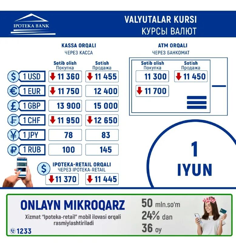 Valyuta kursi. Valyuta ayirboshlash. Valyuta kursi. Valyuta kursi. Xalq bank ilovasi.