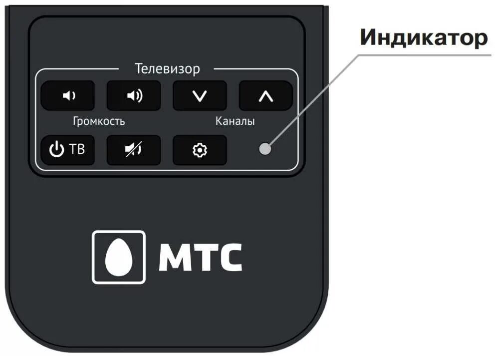 Приставка не видит пульт. Пульт МТС ТВ. Пульт МТС приставки. Индикатор на пульте. Кнопка Set на пульте приставки МТС.