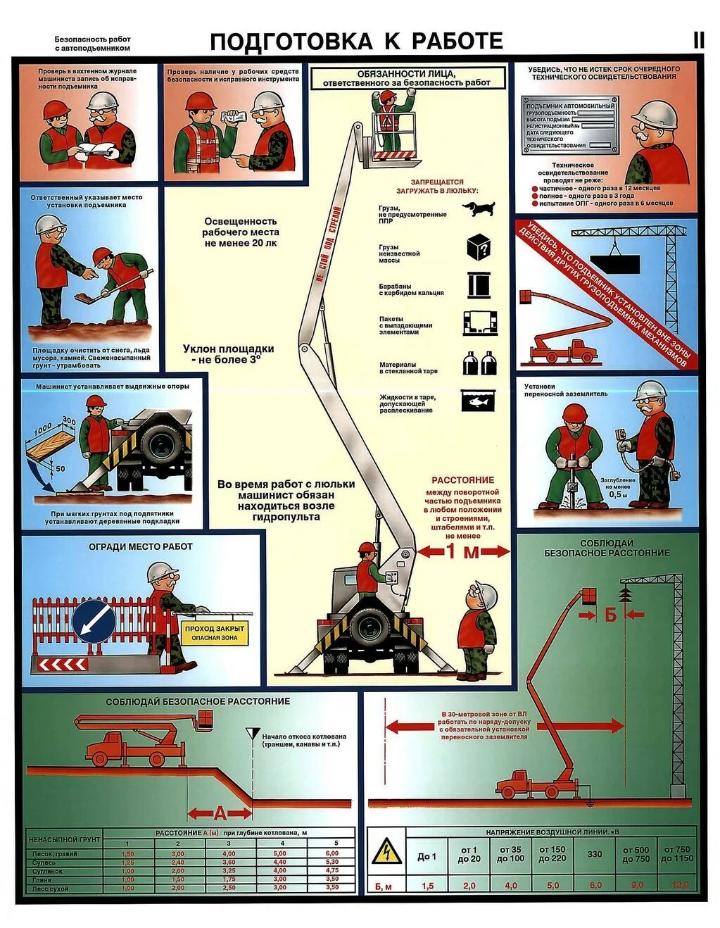 Что запрещается лицам находящимся в люльке подъемника. Что запрещается лицам находящимся в люльке подъемника. Что запрещается лицам находящимся в люльке подъемника. Локальный статус больного. Порядок допуска рабочей люльки.