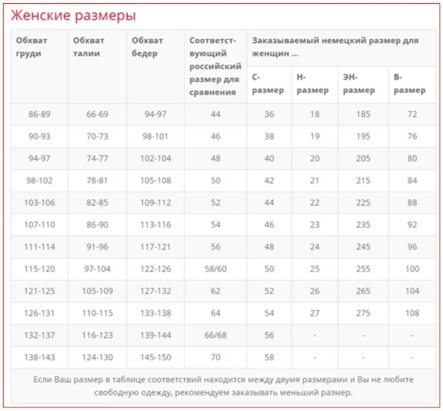 Немецкие Размеры. Соответствие немецких размеров. Таблица немецких размеров. Таблица немецких размеров одежды для женщин. Каких размеров германия