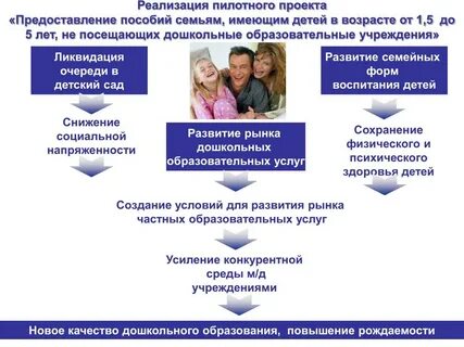 Реализация пилотного проекта