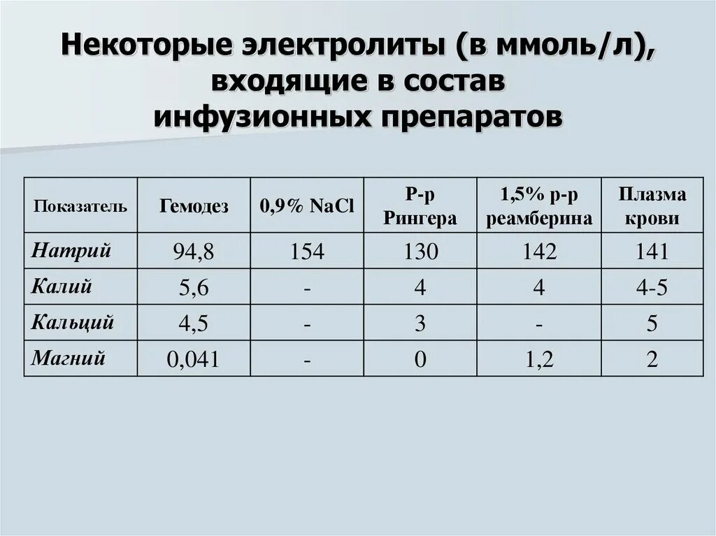 Концентрация калия в плазме крови