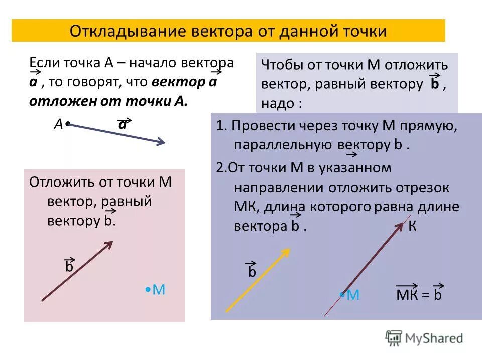 Понятие векторов презентация