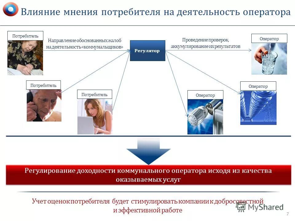 Формы влияния на общественное мнение. Влияние общества на человека. Актуальность влияния сми на общество. Мнение на слово влияние. Мнение на слово влияние.