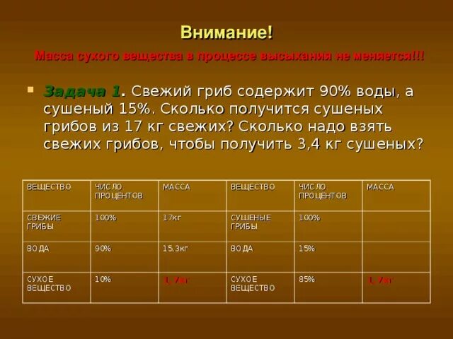 Сколько сушеных грибов получается из 1 кг свежих. 1 Грамм сушеных грибов. Сколько надо воды на кг сушеных грибов. Сколько свежих грибов в одном кг сухих.