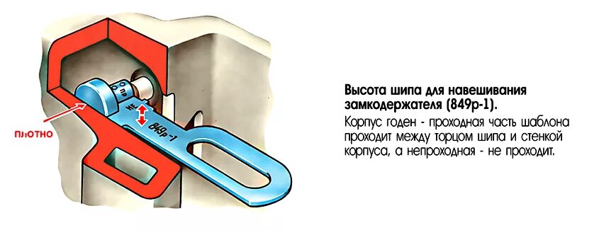 Шип замкодержателя автосцепки. Контроль автосцепки шаблонами. Шаблон автосцепки. Шаблон 849р-1.