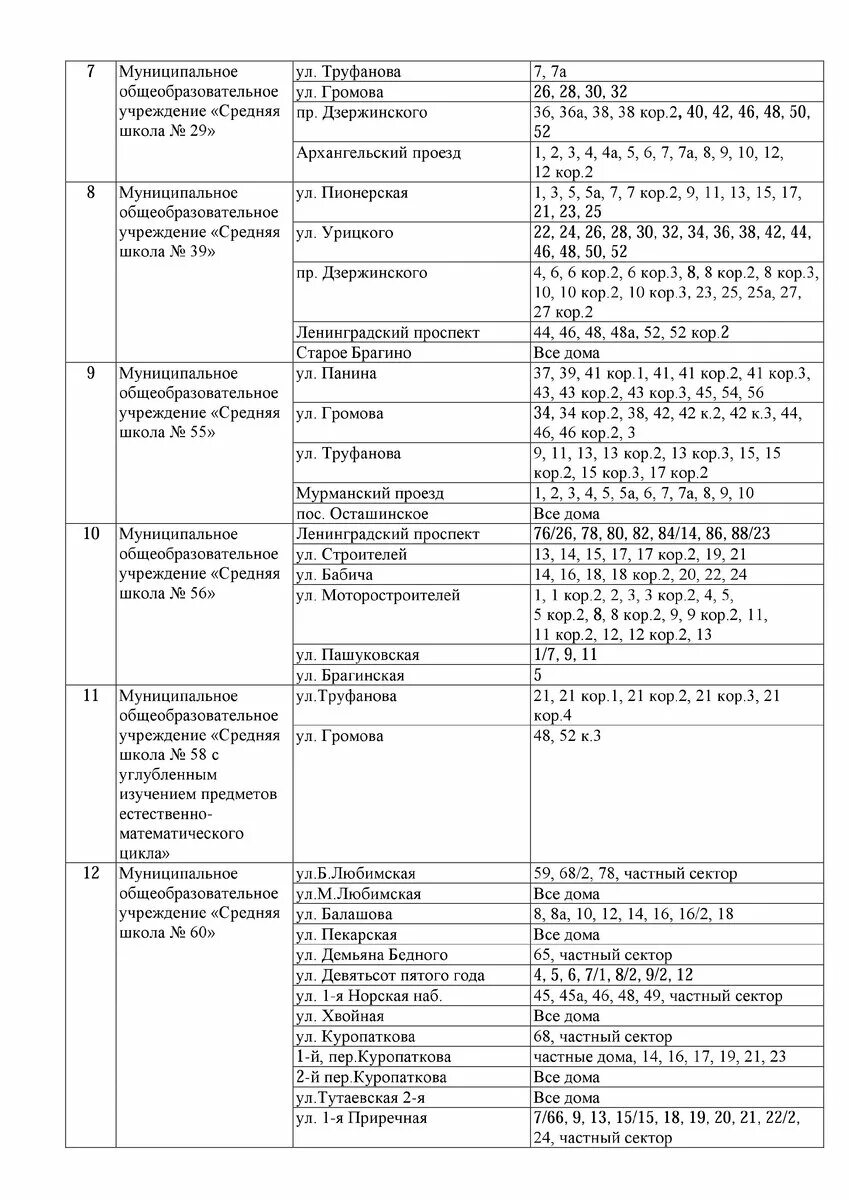 Закрепление школ по адресам 2024. Список адресов, закрепленных за школами. Список прикрепленных домов к школам. Список домов которые относятся к школе. Закрепление школ по адресам.