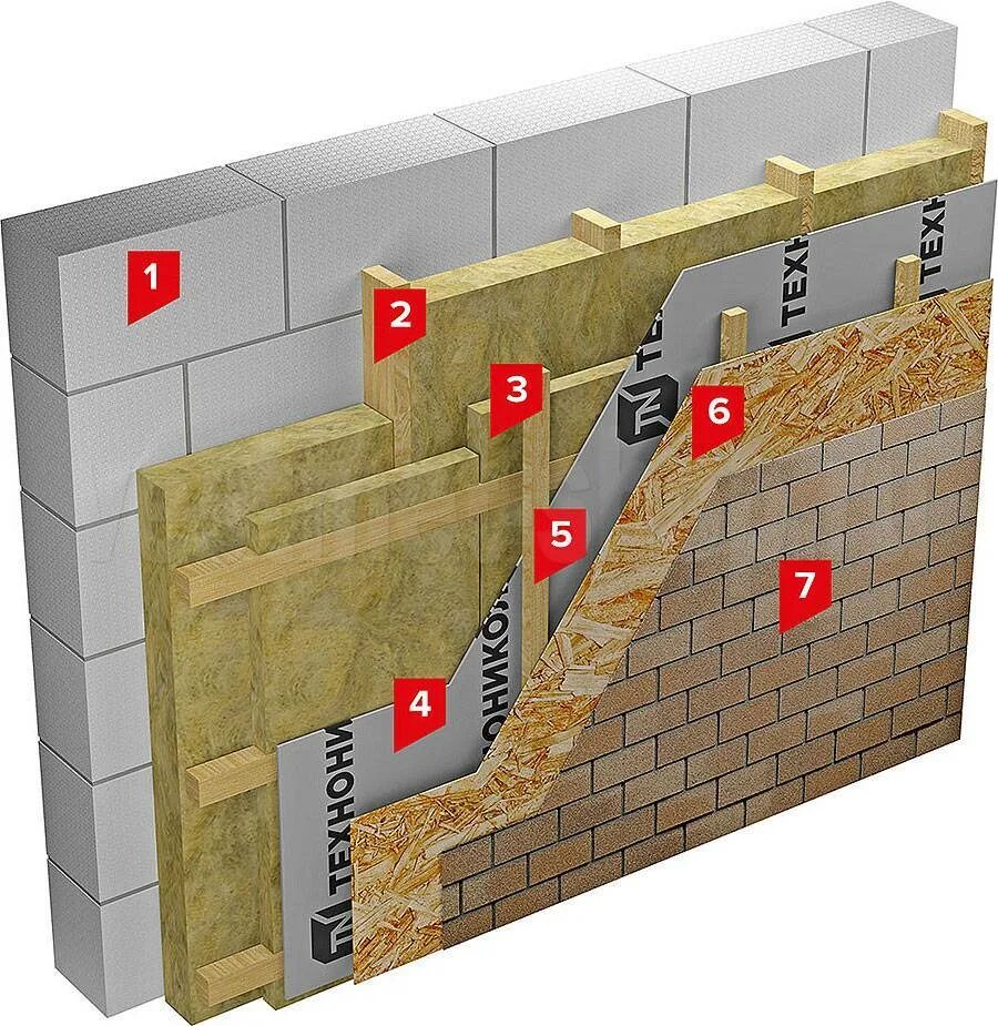 Как утеплить дом из газобетона. ТЕХНОНИКОЛЬ Техноблок на фасад. Вентфасад утеплитель ТЕХНОНИКОЛЬ. Утеплительные фасадные плиты ТЕХНОНИКОЛЬ. Ветрозащита ТЕХНОНИКОЛЬ для вентфасада.