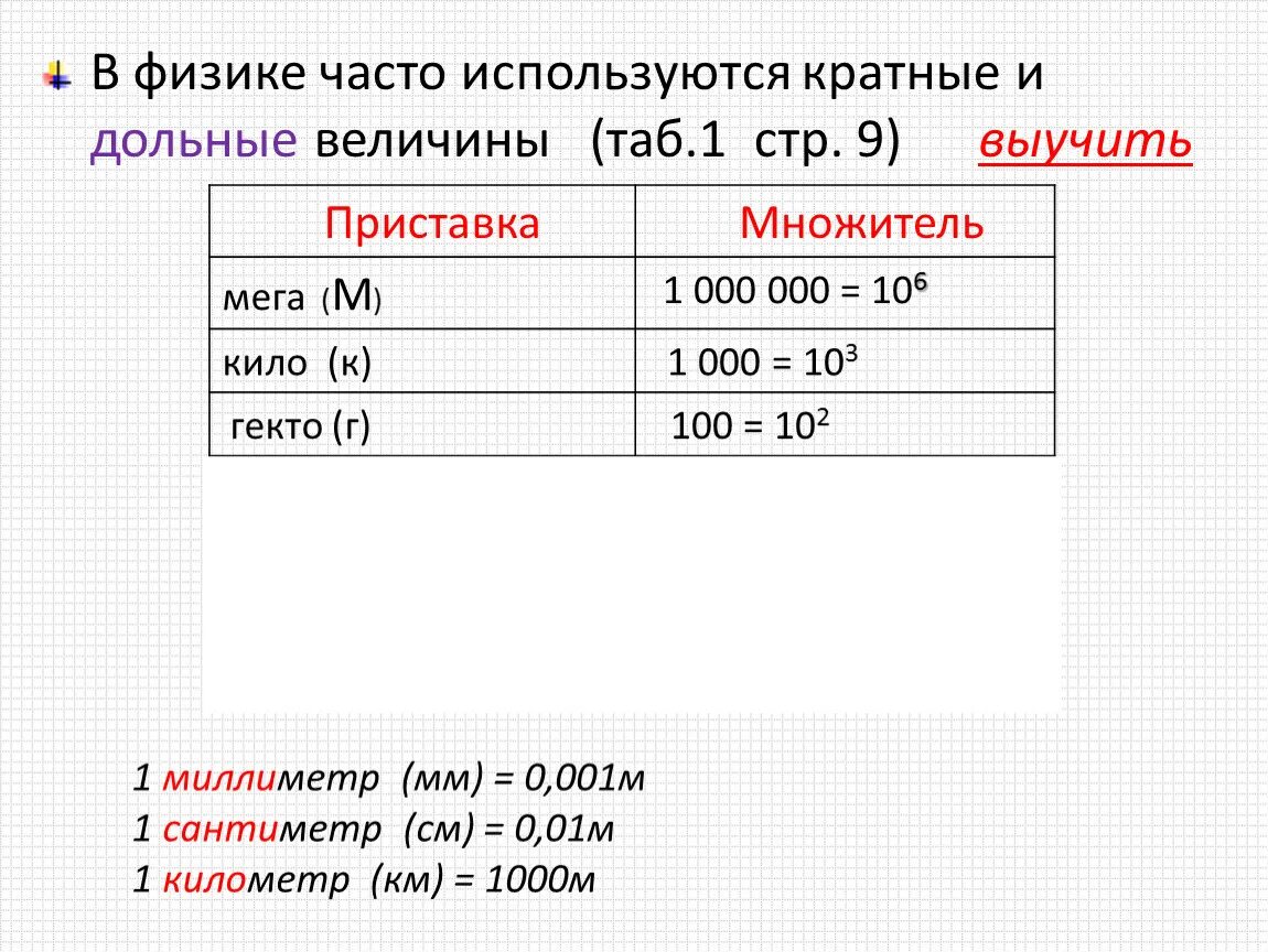 Приставки кило санти. Приставка гекто означает множитель. Десятичные приставки физика таблица. Гекто единица измерения. Кратные и дольные единицы.
