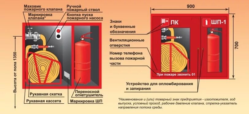 Расположение пожарных кранов. 2 Струй в пожарном кране. Пожарный кран. Внутренний противопожарный кран. Внутренний противопожарный водопровод.