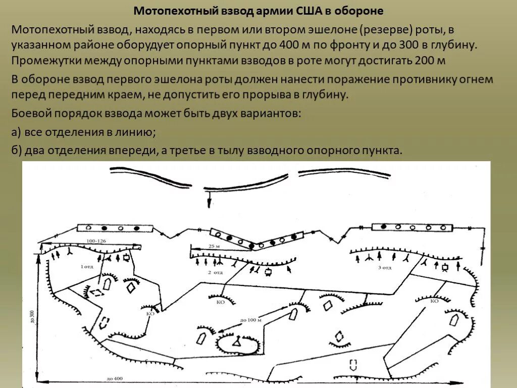 Читать берг взводный. Мотопехотный взвод армии США В обороне. Боевой порядок взвода армии США. Метопехотный взвод в оборон. Тактика мотопехотного взвода США.