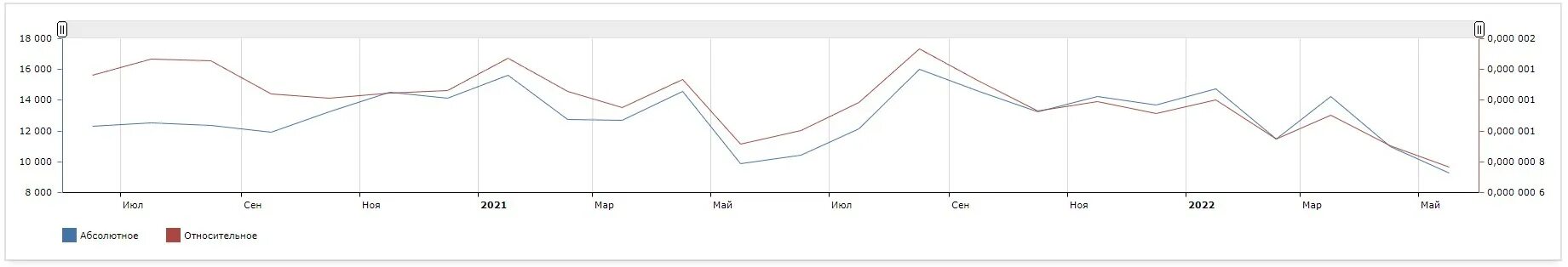 United traders дивиденды. Скрин динамика. 0 400 0 120