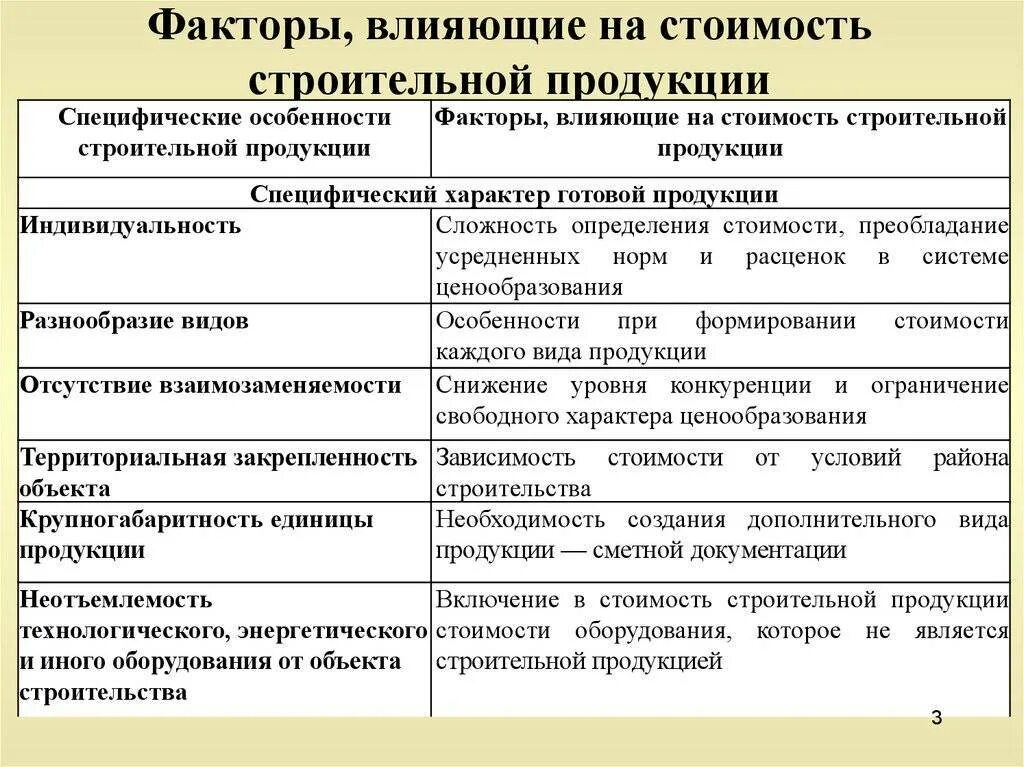 Факторы влияющие на качество продуктов. Внешние факторы влияющие на продукцию. Внешние факторы влияющие на продукцию. Факторы оказывающие влияние на качество продукции. Таблица факторов влияющих на качество продукции.