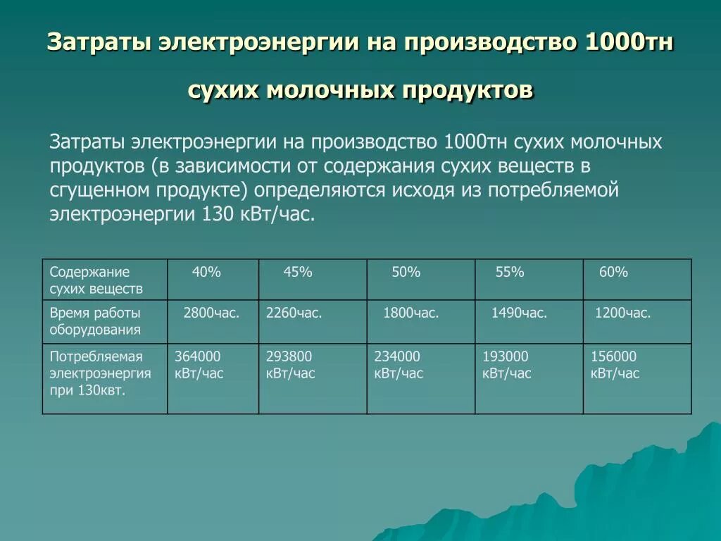 Затраты на производство энергии. Затраты на электроэнергию. Расход электроэнергии на производстве. Затраты на энергоносители.