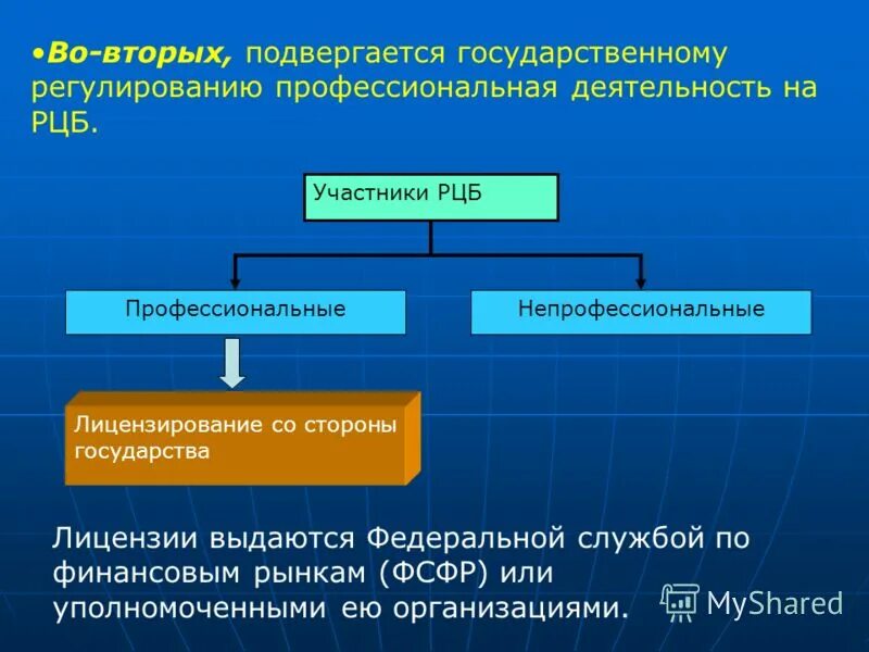Федеральная служба по финансовым рынкам (фсфр). Лицензия брокера. Федеральная служба по финансовому мониторингу. Контроль за деятельностью федеральных фондов осуществляет. Федеральная служба по финансовым рынкам.
