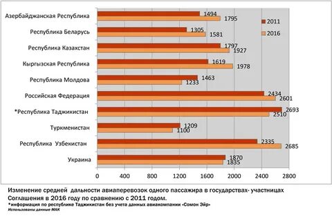 Сколько зарабатывают в азербайджане