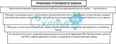 В соответствии с уголовным законом целями