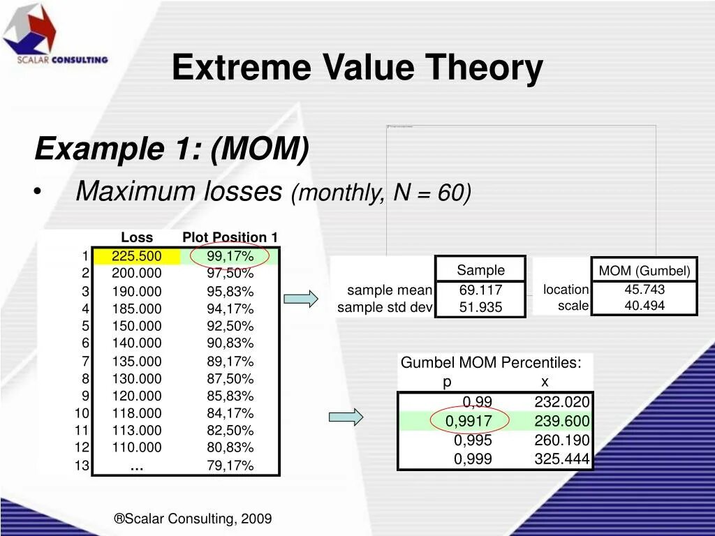 Scalar value. Scalar программа. Методы нампай Scalar. Skalar.