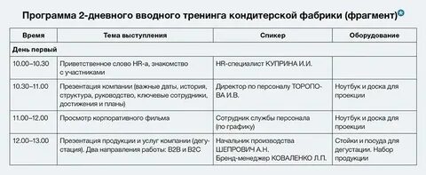 План адаптации в компании