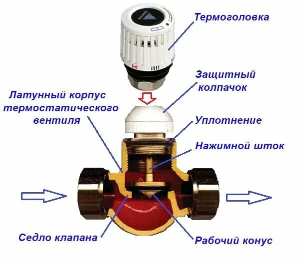 Ремонт регулирующий. Термостатический клапан, термоголовка для радиатора mvi tr.611.04. терморегулятор для радиатора отопления схема регулировки. клапан для радиатора регулирующий схема установки. устройство регулятора температуры батареи отопления схема.