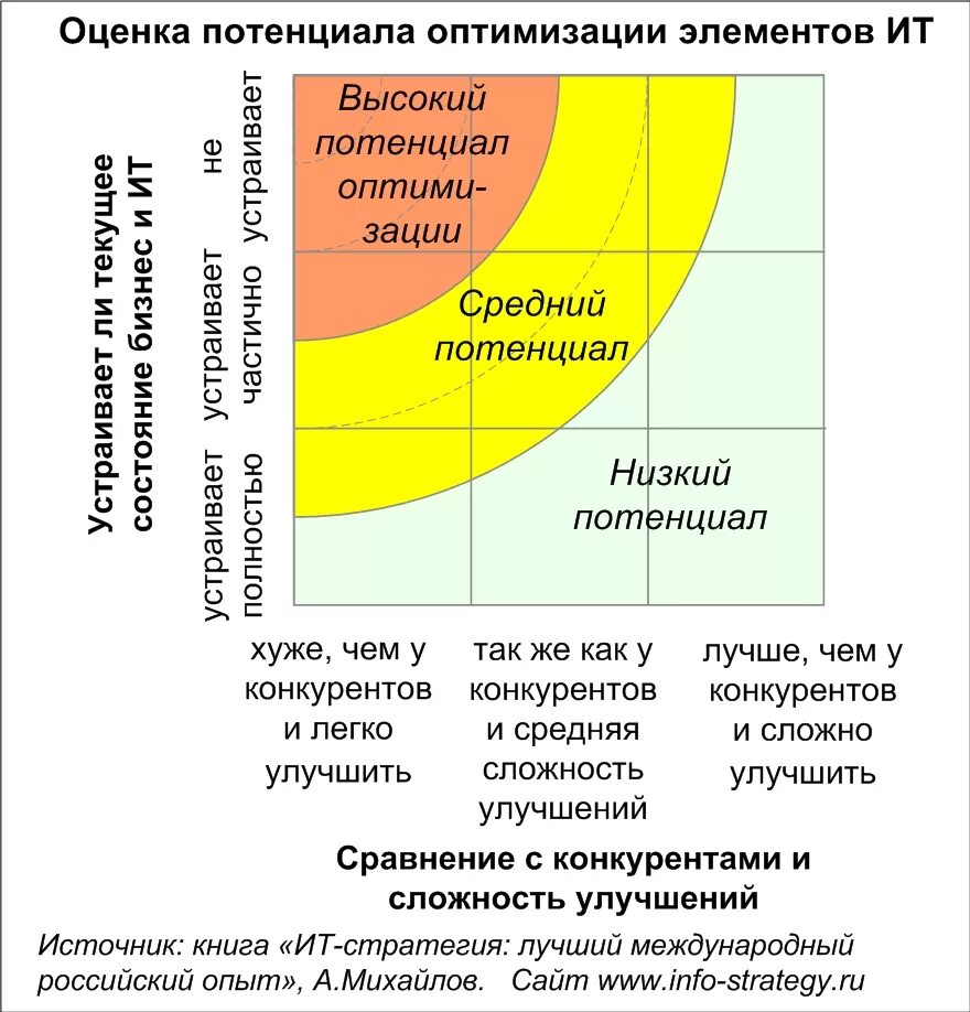 Оценка потенциала. Оценка потенциала сотрудников. Оценка потенциала PIF. Оценка потенциала слайд. Методики оценки потенциала