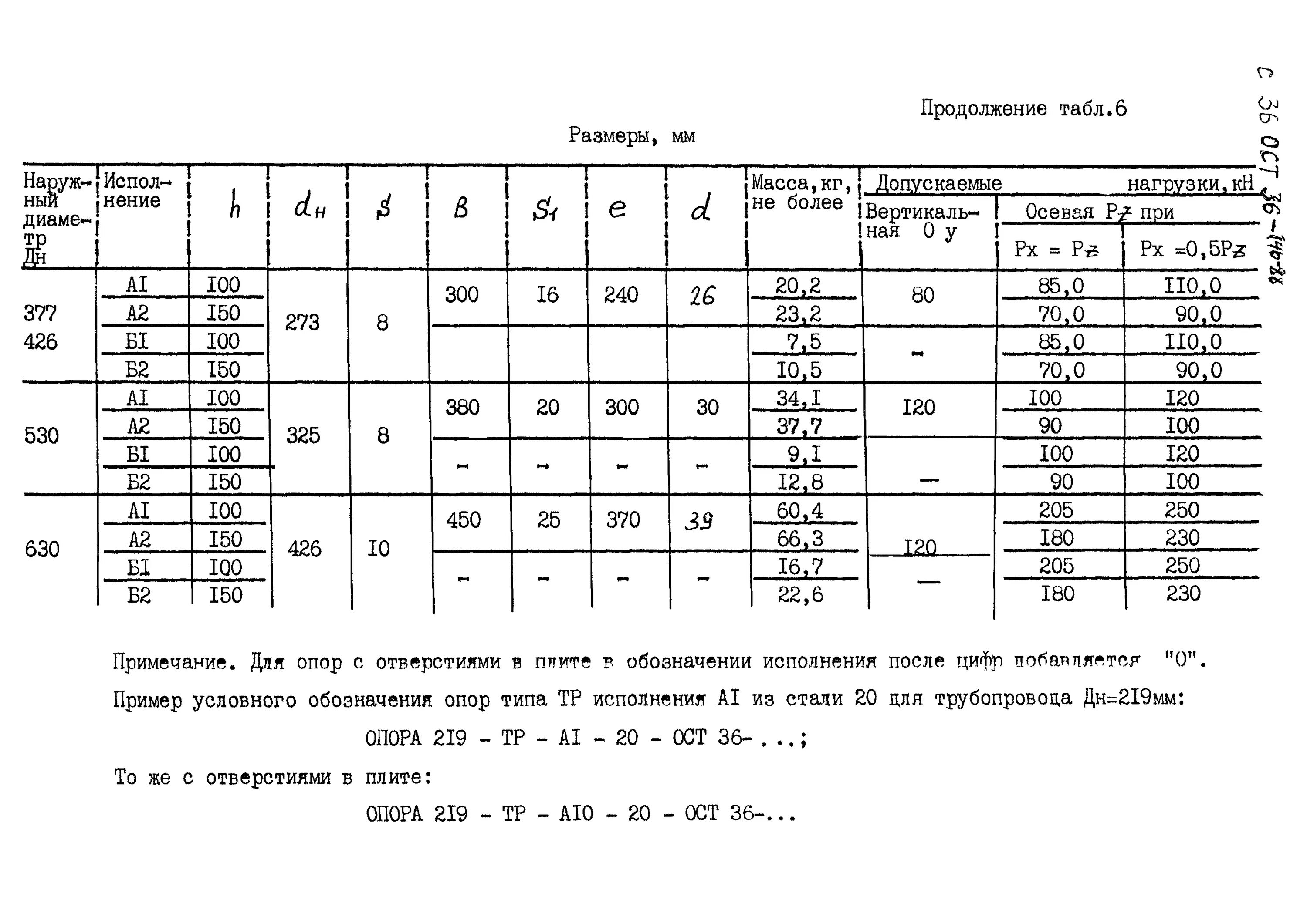 Ост 36 57. Опора 25-ТП-ас10 ОСТ 36-146-88. Опоры КХ ОСТ 36-146-88. Опора 57-хб-а ОСТ 36-146-88. Опоры хб ОСТ 36-146-88.