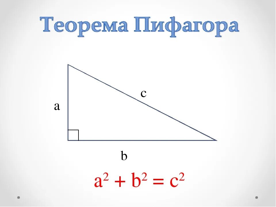 Знать теорему пифагора. Теорема Пифагора чертеж и формулировка. Теорема Пифагора формула 8 класс. Теорема Пифагора чертеж и формула. Теорема Пифагора формула ab2.