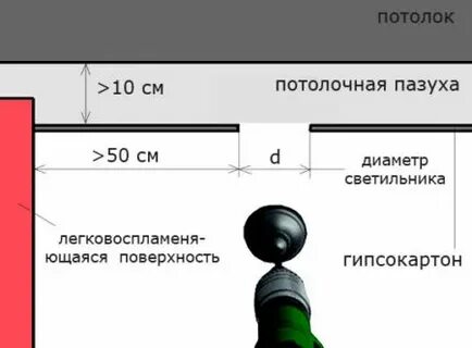 Высота установки светильников в помещении