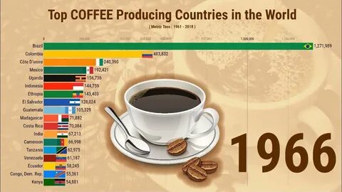 Biggest coffee