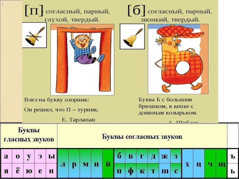 Занятие по обучению грамоте в подготовительной группе. Автоматизация звука щ. Конспект занятия звук щ подготовительная группа. Звук и буква п. Звук о старшая группа.