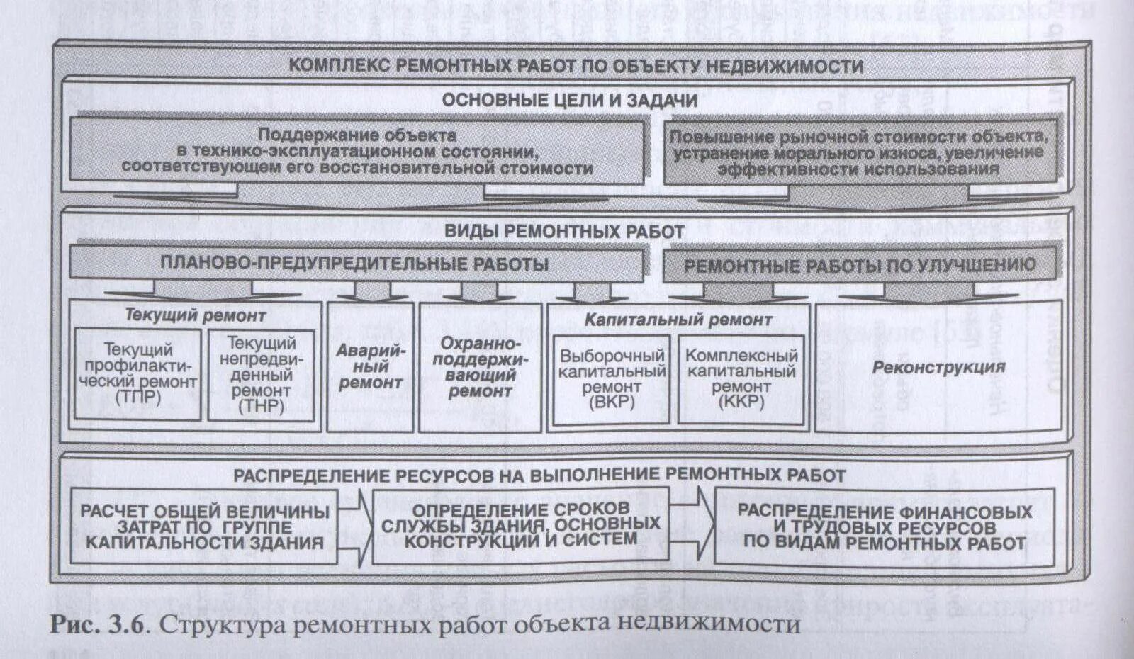 Эффективность ремонтных работ. Типы ремонтных работ. организация проведения ремонтных работ. виды организации ремонтных работ на предприятии. виды ремонтных работ схема.