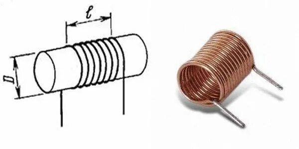 L602 катушка индуктивности. Кподстроичнная катушка индуктивности 11h. Типы намоток катушек индуктивности. Намотка катушки индуктивности универсаль. Катушки индуктивности без сердечника