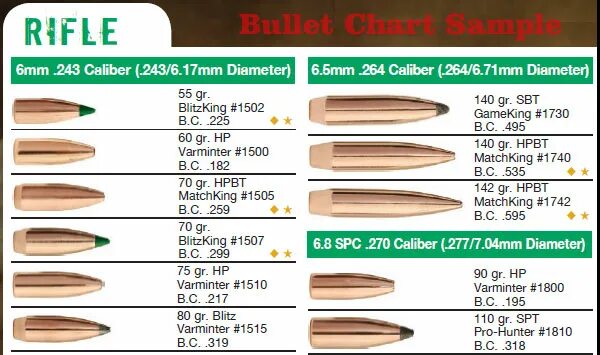 243 калибр в мм. 270 Калибр в мм. Баллистический коэффициент пули 7.62 63. Баллистический коэффициент пули Sierra HPBT 2275. Баллистический коэффициент пули 6.35.