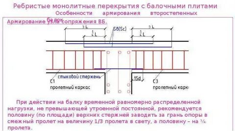 Расчет монолитной балки