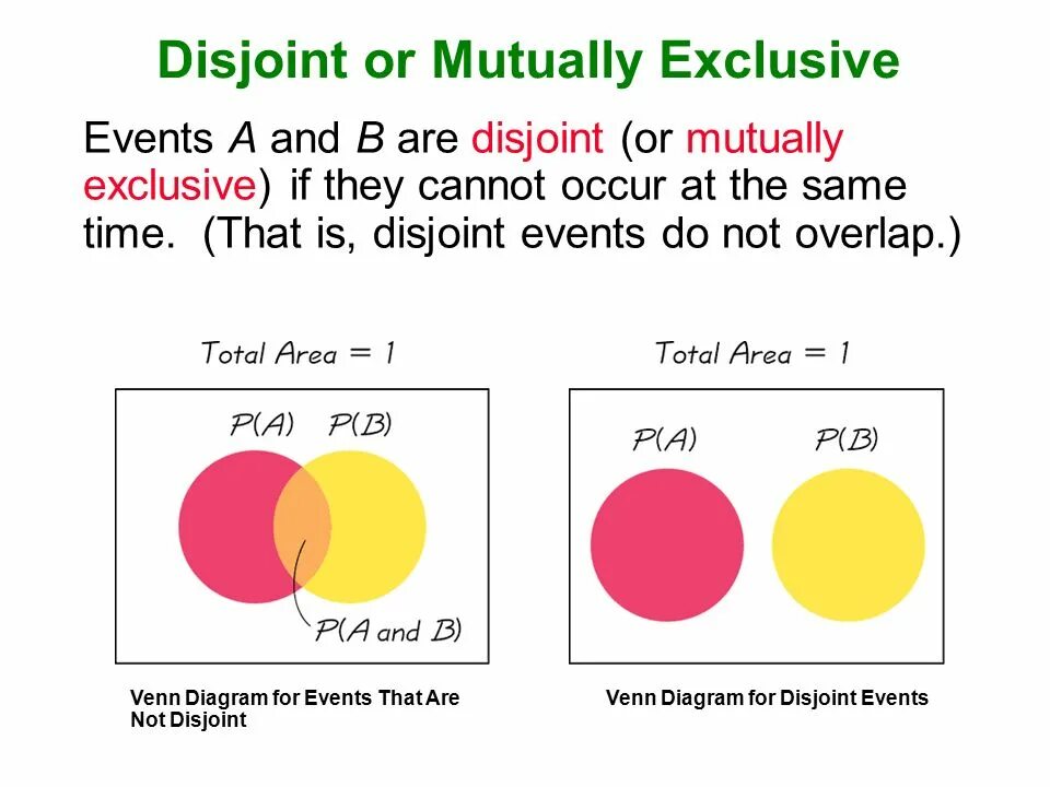 Mutually. Mutually exclusive events. mutually перевод. inclusive exclusive разница. mutually exclusive outcomes.