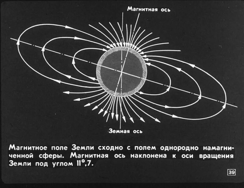 Совпадают ли магнитные полюса