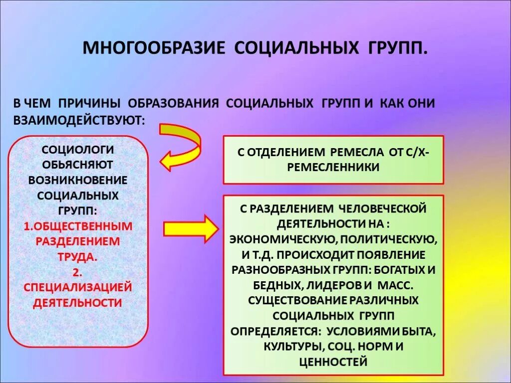 Деятельность различных групп в обществе. Многообразие социальных групп. Многообразие социальных групп в обществе. Многообразие социальных структур. Многообразие социальных групп в современном обществе.