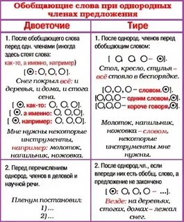 Предложение с обобщающим словом двоеточие