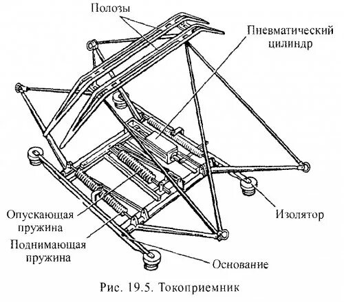 Высота токоприемника электровоза