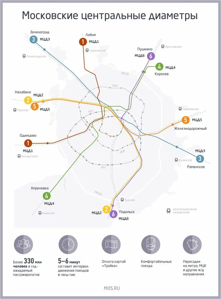 Центральные диаметры Москвы схема. 2 Диаметр в Москве схема. Схема метро 2 диаметр. Московский кольцевой диаметр схема.