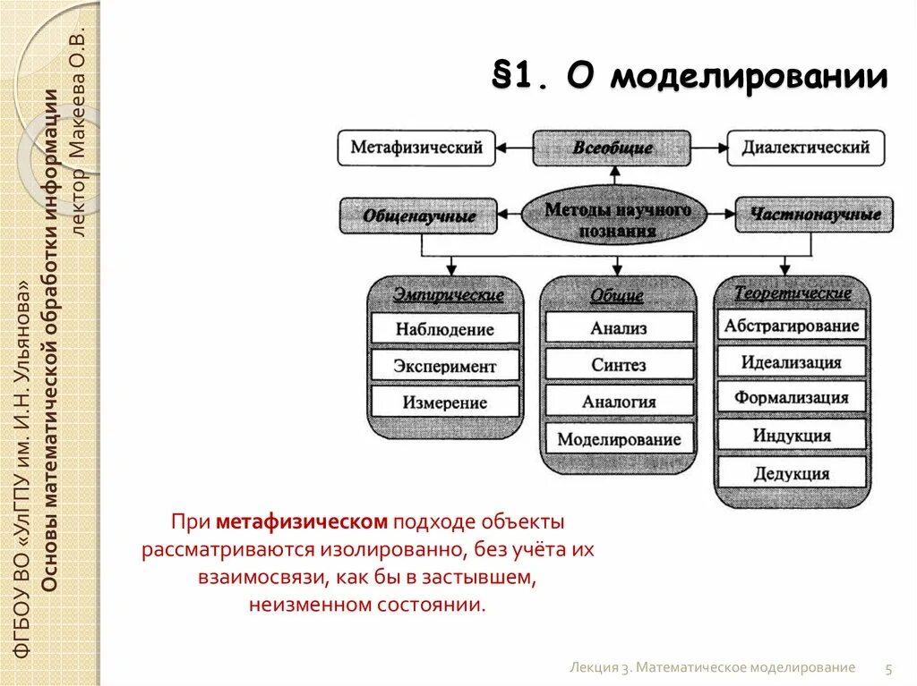 Моделирование какой уровень научного познания. Общенаучные методы моделирование. Моделирование это общенаучный метод. Частно-научные методы познания. К методам научного познания относится