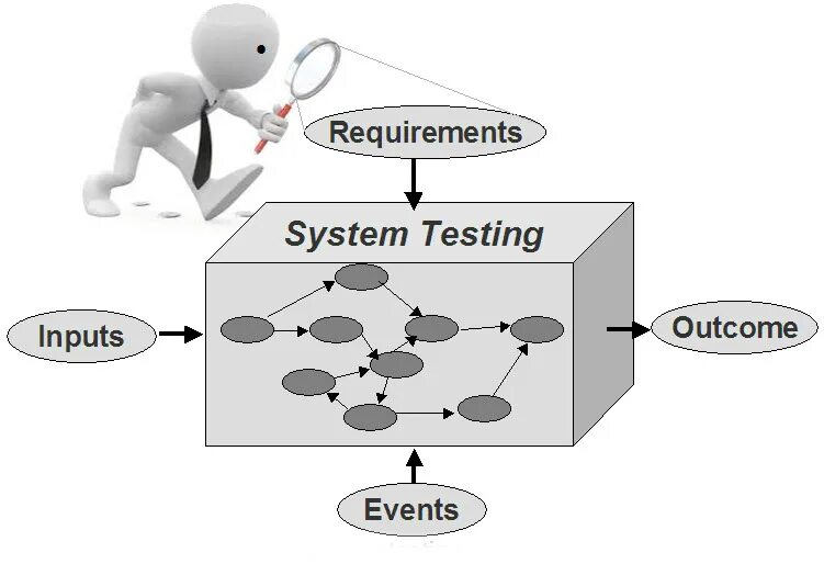 Система тестирования testing