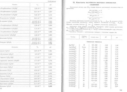 Константа нестойкости комплексных соединений таблица